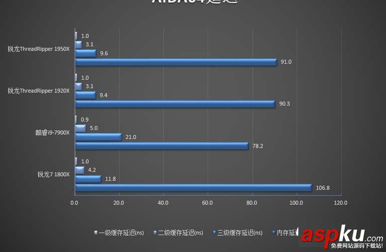 1950X,1920X,哪个好,Ryzen