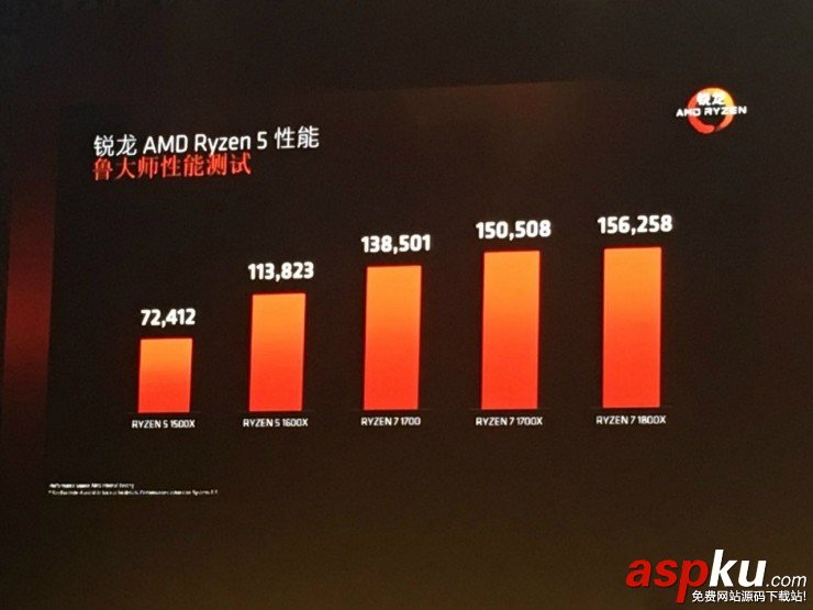 AMD,Ryzen5,Inter