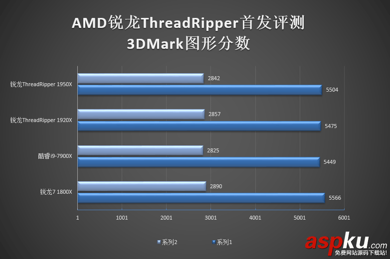 1950X,1920X,哪个好,Ryzen