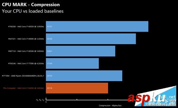 AMD,Ryzen,性能,跑分,Intel,i7-7700K