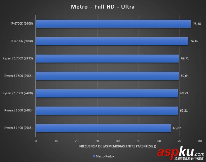 四核,AMD,Ryzen5,Intel,i3,酷睿i5