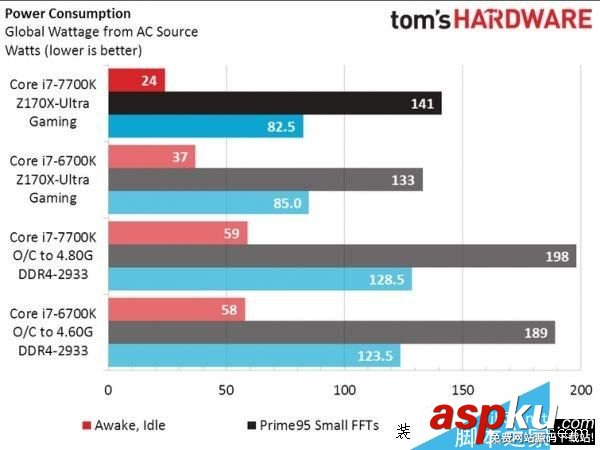 Intel,i7-7700K