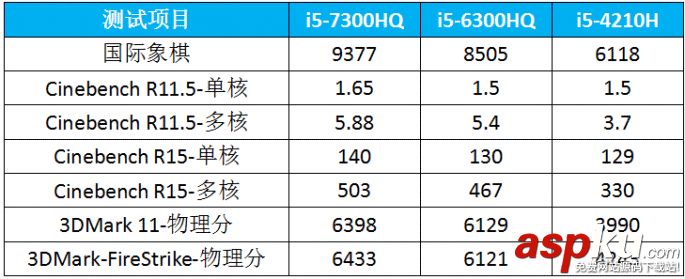 游戏本