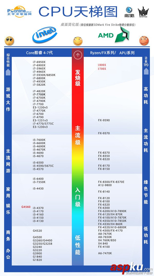 AMDRyzen71800X,Ryzen71700X首发评测,AMDRyzen7评测