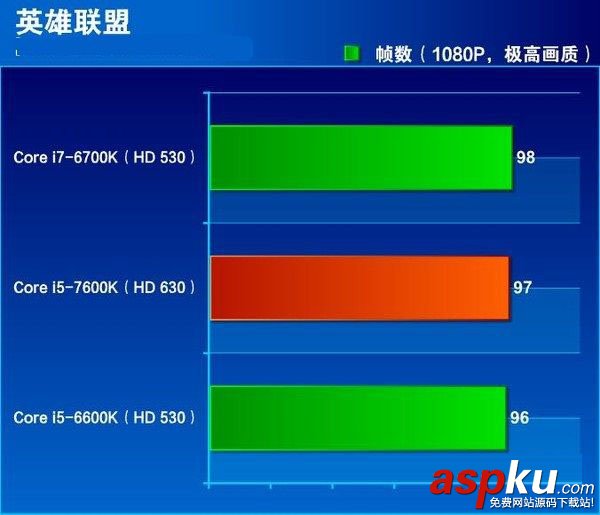 i5-7600K全面评测