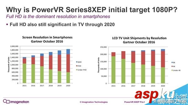 PowerVR,GPU,机型