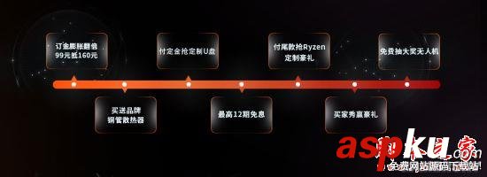 AMD,Ryzen处理器,锐龙7,Ryzen处理器价格,ryzen处理器评测