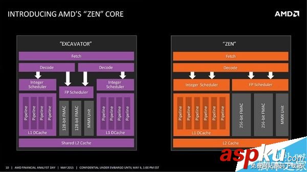 AMD,Ryzen,CPU