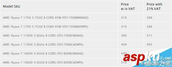 AMD,Ryzen,处理器