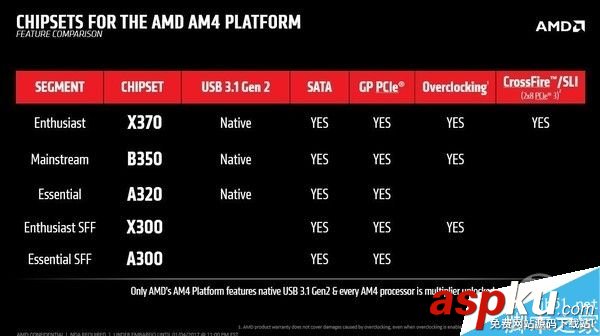 AMD,Ryzen平台