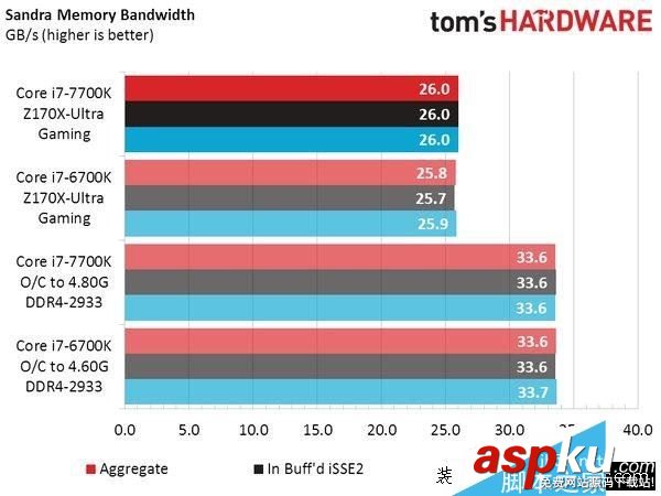 Intel,i7-7700K