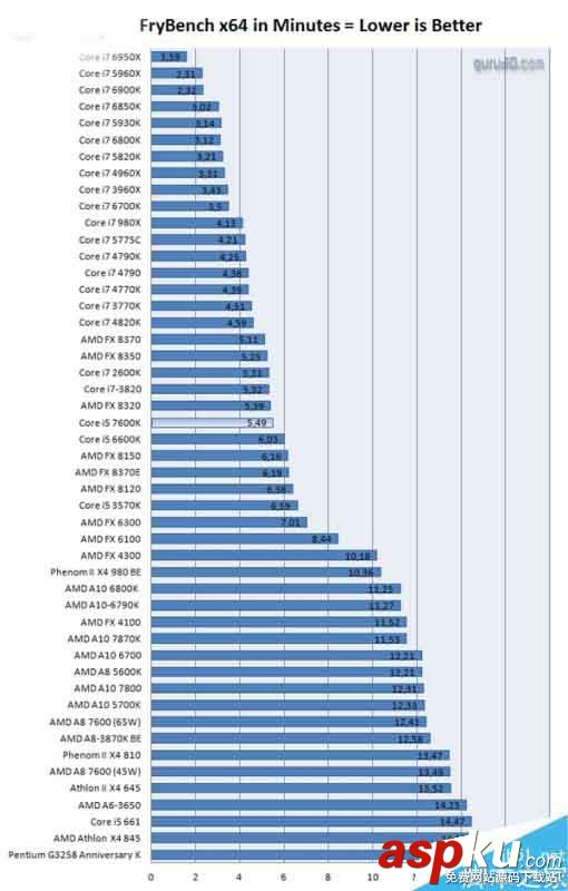 Intel,i5-7600K