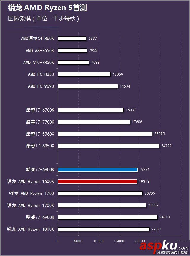 锐龙AMDRyzen5首发评测,锐龙AMDRyzen5评测