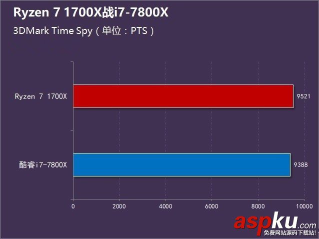 R7-1700X和i7-7800X哪个好,R7-1700X对比i7-7800X,R7-1700X与i7-7