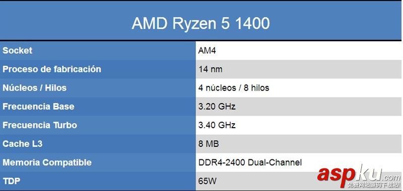 四核,AMD,Ryzen5,Intel,i3,酷睿i5