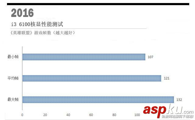 奔腾G4560对比i3-6100,奔腾G4560和i3-6100哪个好,奔腾G4560和i3-