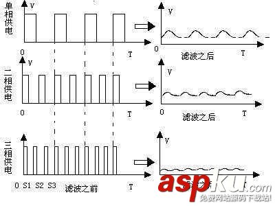 主板,电源回路设计