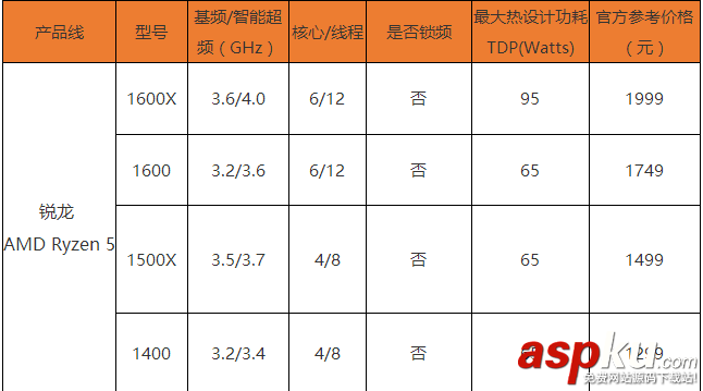 AMDRyzen5处理器装机,AMDRyzen5处理器有哪些