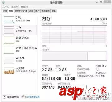 手机,4GB,内存