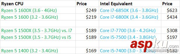 AMD,Ryzen5,Inter