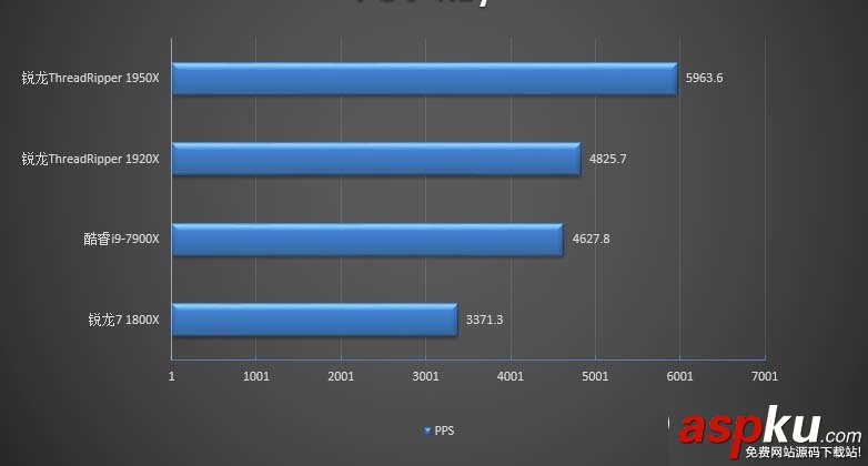 1950X,1920X,哪个好,Ryzen