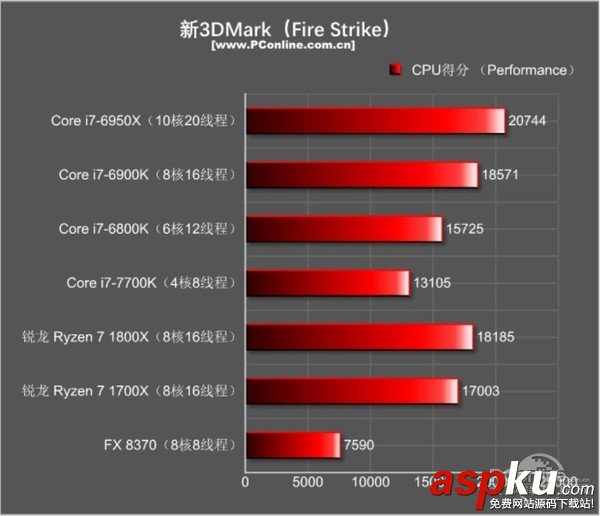 AMDRyzen71800X,Ryzen71700X首发评测,AMDRyzen7评测