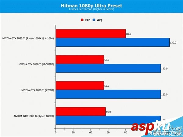 玩家,处理器,i7-7700K