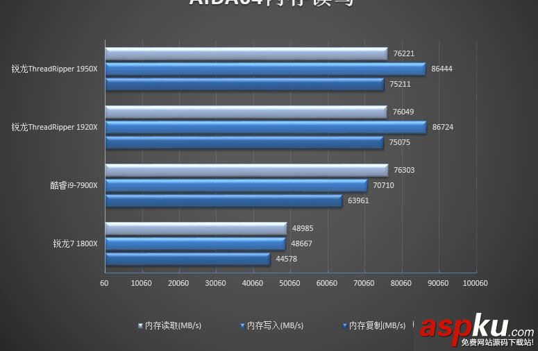 1950X,1920X,哪个好,Ryzen