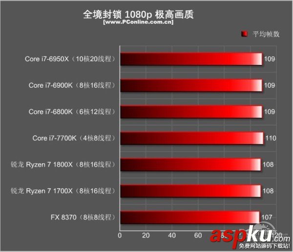 AMDRyzen71800X,Ryzen71700X首发评测,AMDRyzen7评测