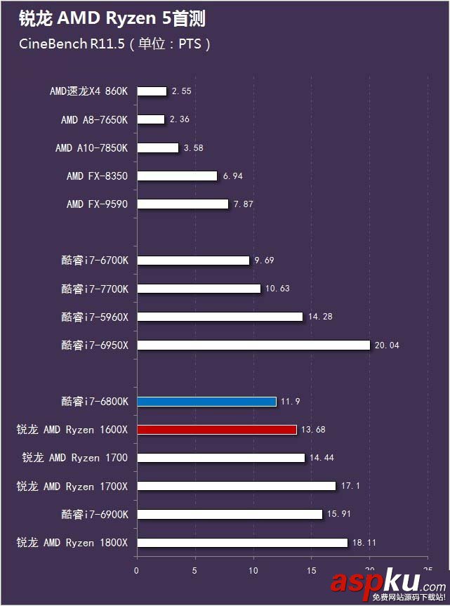 锐龙AMDRyzen5首发评测,锐龙AMDRyzen5评测