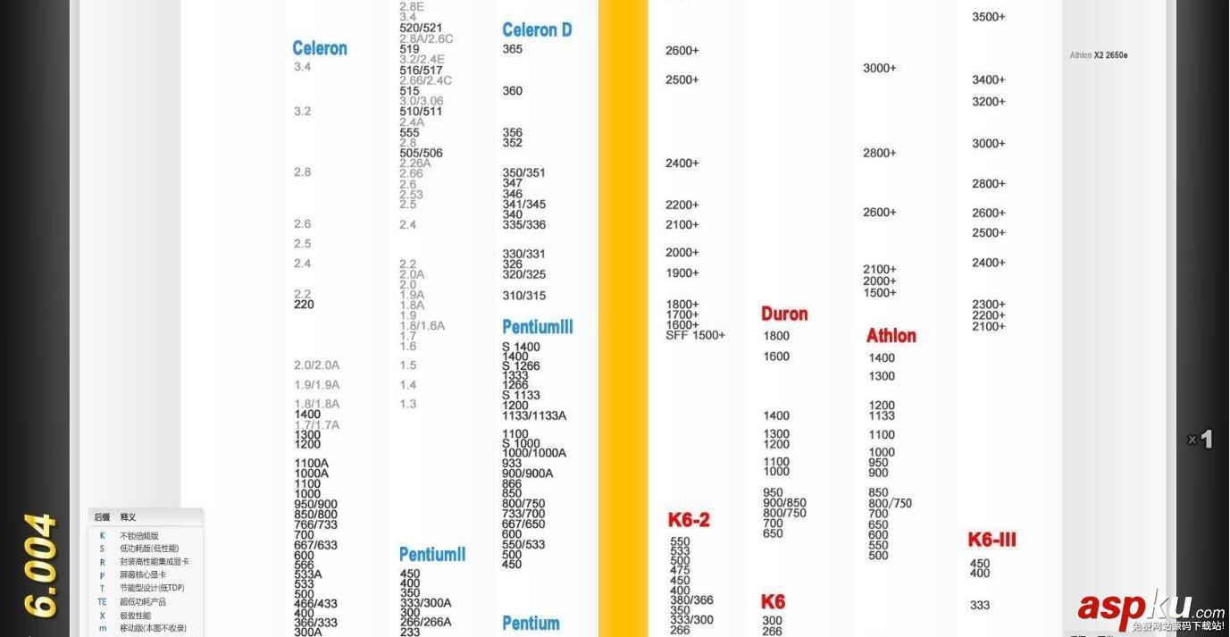 cpu天梯图2016最新,CPU天梯图,CPU性能天梯图