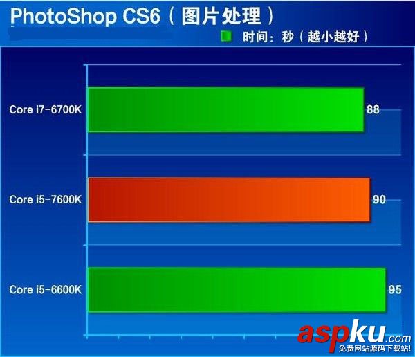 i5-7600K全面评测