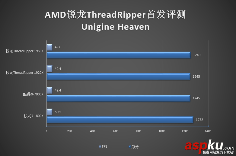 1950X,1920X,哪个好,Ryzen