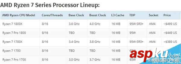 单线程,多线程,Ryzen