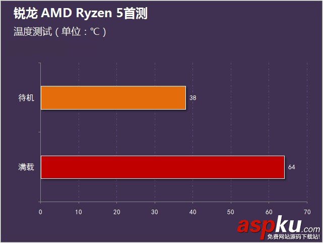 锐龙AMDRyzen5首发评测,锐龙AMDRyzen5评测