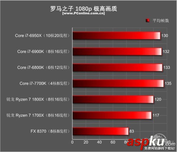 AMDRyzen71800X,Ryzen71700X首发评测,AMDRyzen7评测