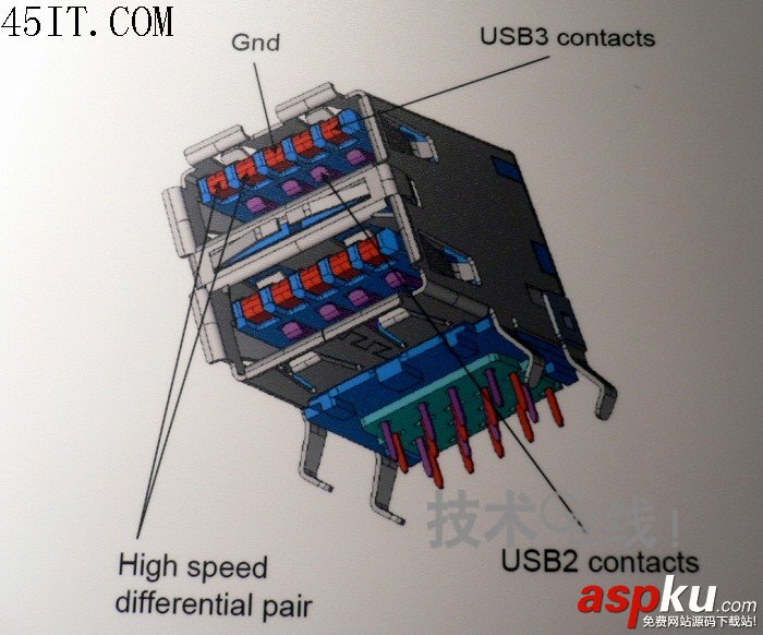 定义,接口,USB3.0