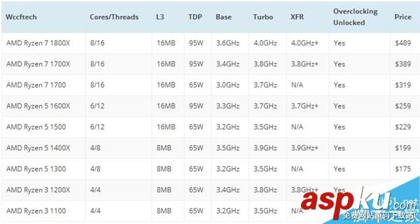 AMD,Ryen处理器,散热器