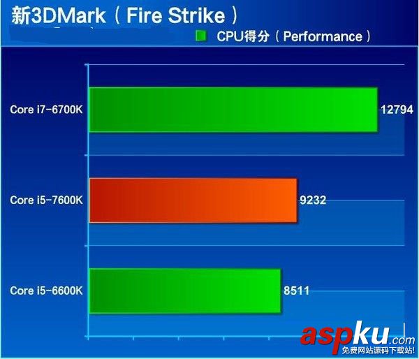 i5-7600K全面评测