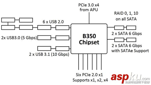 Ryzen安装Win7系统,Ryzen支持Win7,Ryzen不支持Win7