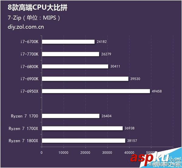 处理器,AMD,CPU