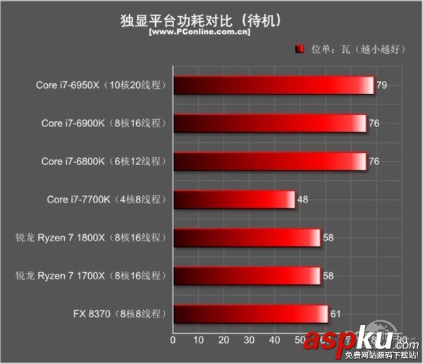 AMDRyzen71800X,Ryzen71700X首发评测,AMDRyzen7评测