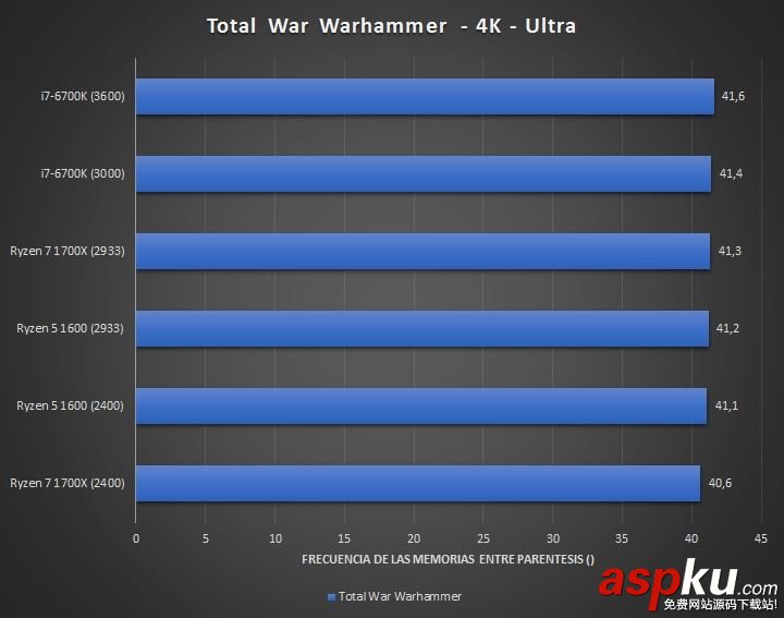 四核,AMD,Ryzen5,Intel,i3,酷睿i5