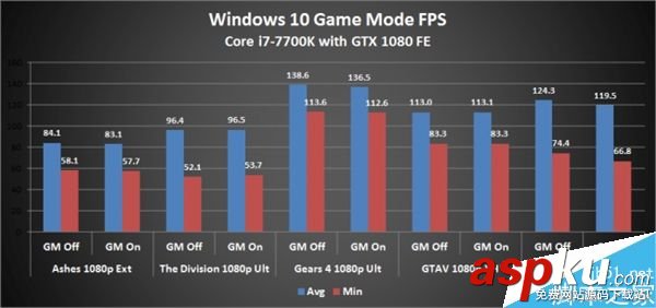 Win10,游戏,模式