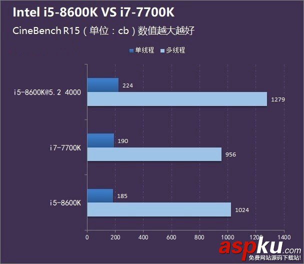 i5-8600K,i7-7700