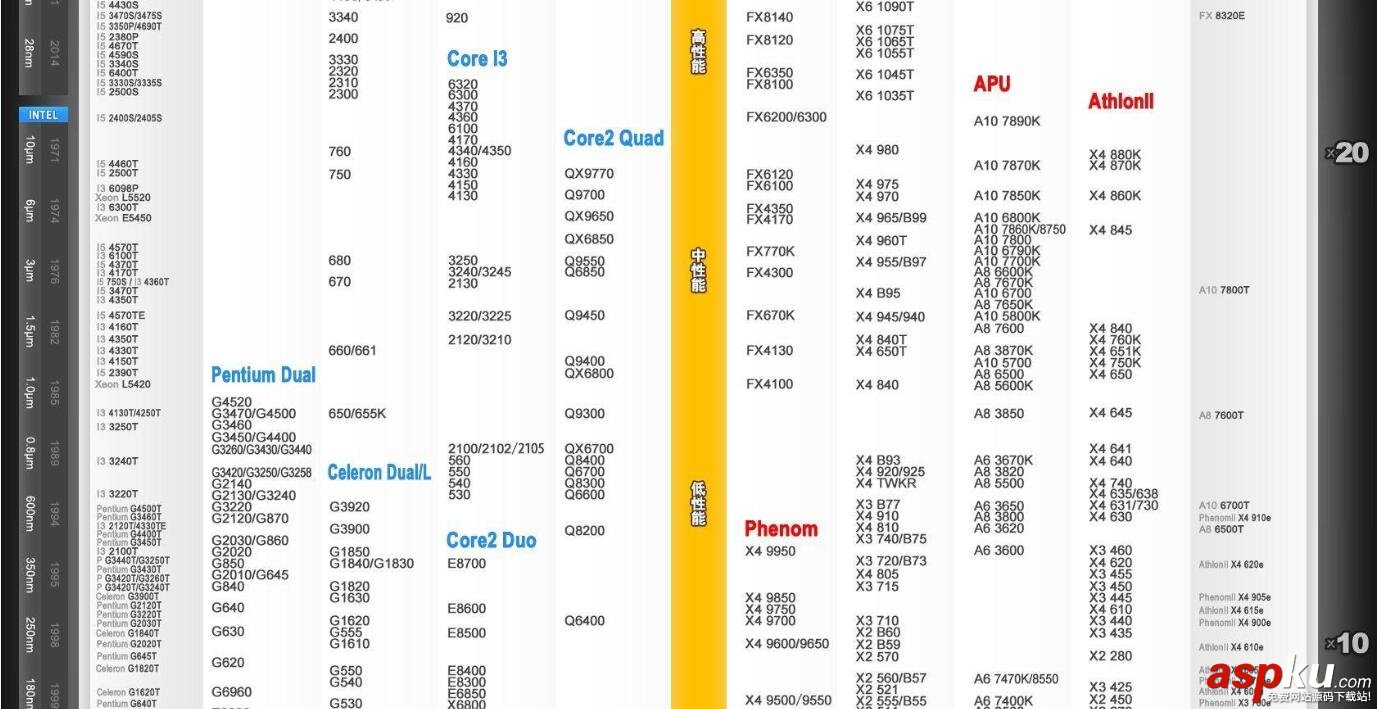 cpu天梯图2016最新,CPU天梯图,CPU性能天梯图