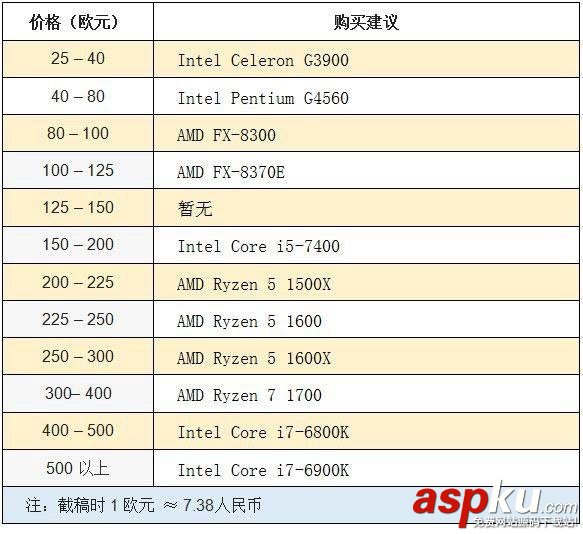 2017cpu性能排行榜,2017处理器性能排行榜,2017cpu天梯图