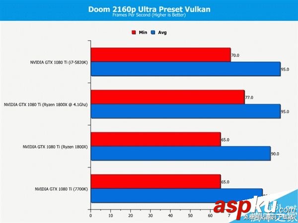 玩家,处理器,i7-7700K