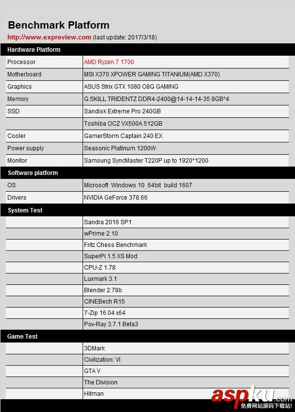 Ryzen5,Ryzen3