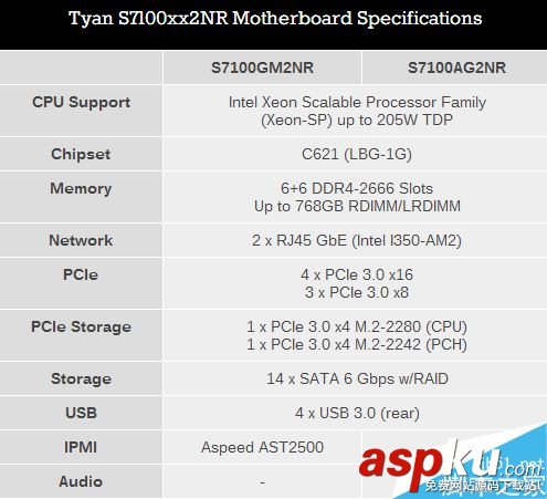 Intel,接口,处理器